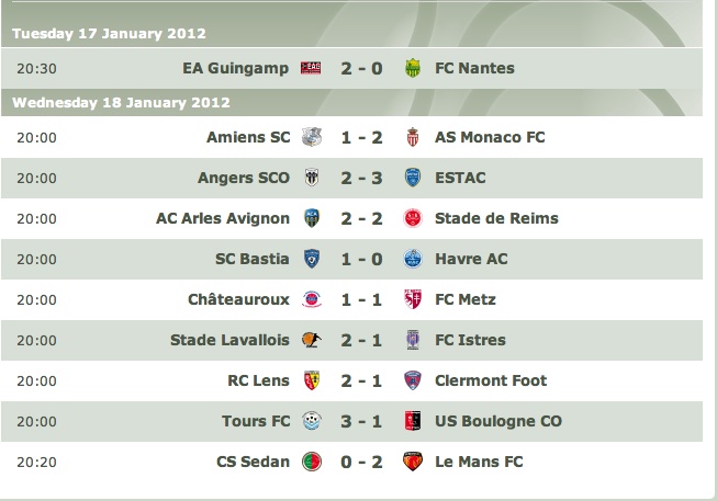 Vive La Ligue 2 A Brief Incursion Into France S Second Division